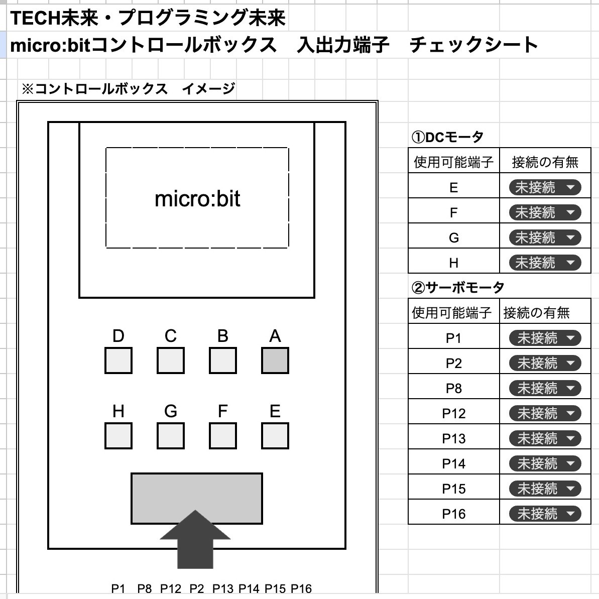 コントロールボックス入出力端子チェックシート